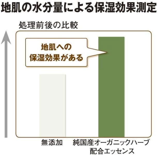 SHISEIDO Super Mild Shampoo & Conditioner 400ml (Refil)