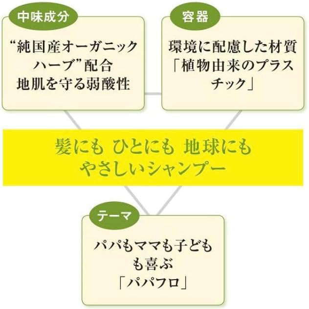 SHISEIDO Super Mild Shampoo & Conditioner 400ml (Refil)