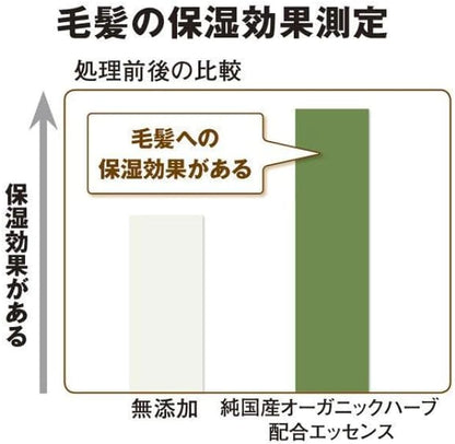 SHISEIDO Super Mild Shampoo & Conditioner 400ml (Refil)