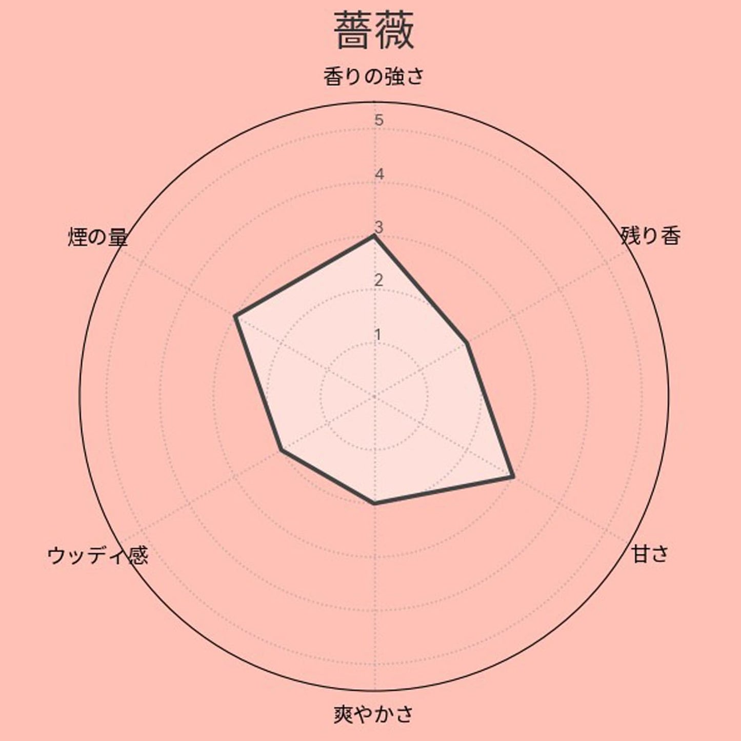 KAMEYAMA Hanafuzei 100g - Rosa