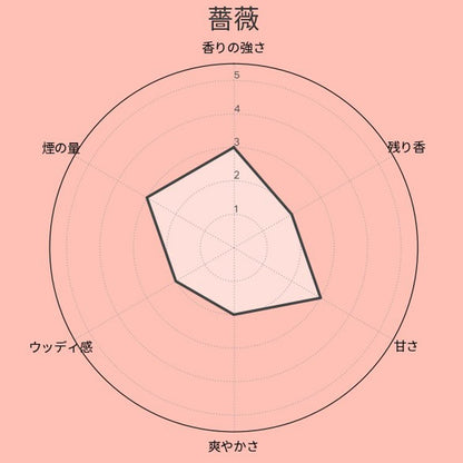 KAMEYAMA Hanafuzei 100g - Rosa