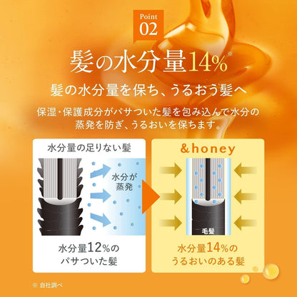 & honey Melty Moist Repair Shampoo + Treatment set 440g