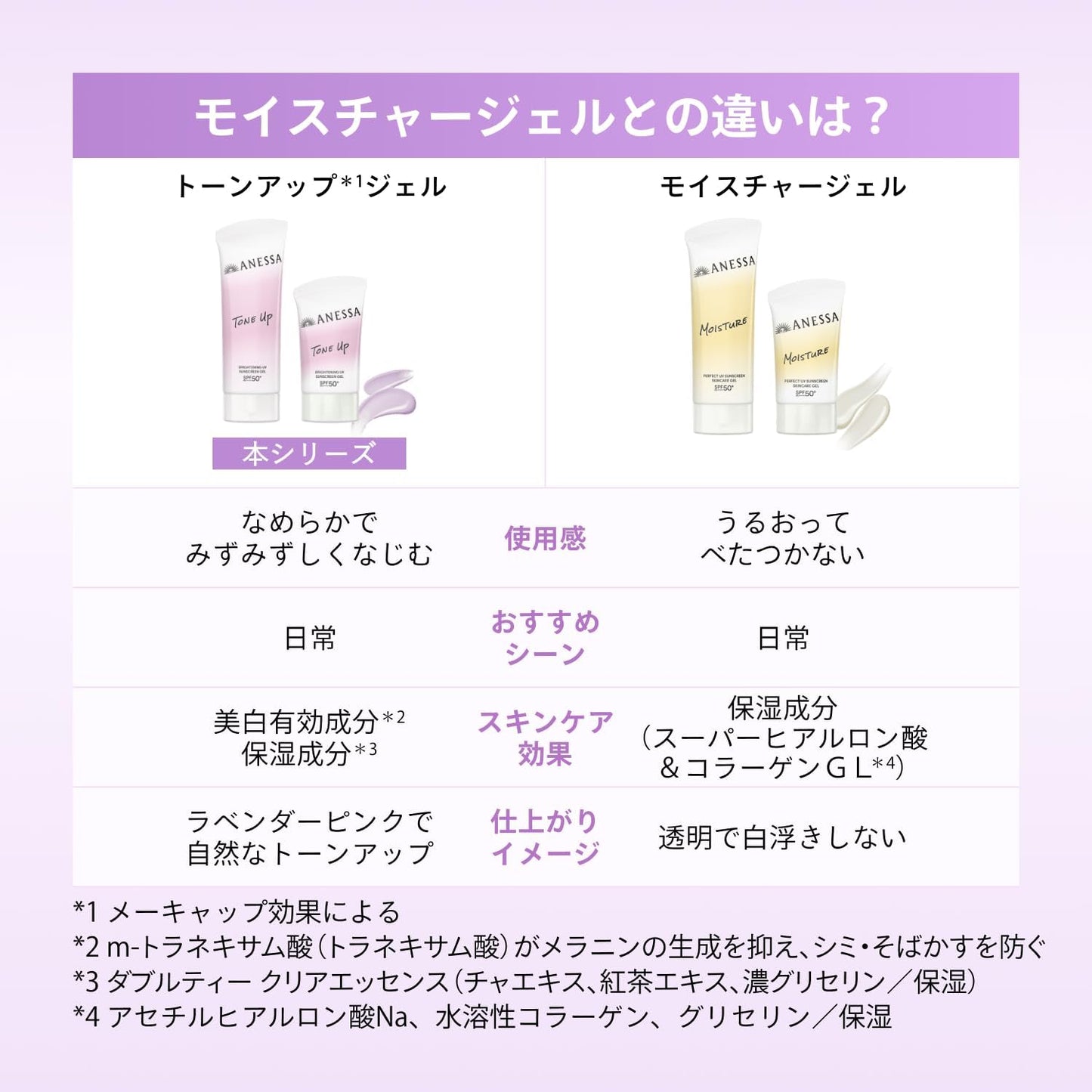 ANESSA Brightening UV Gel 90g