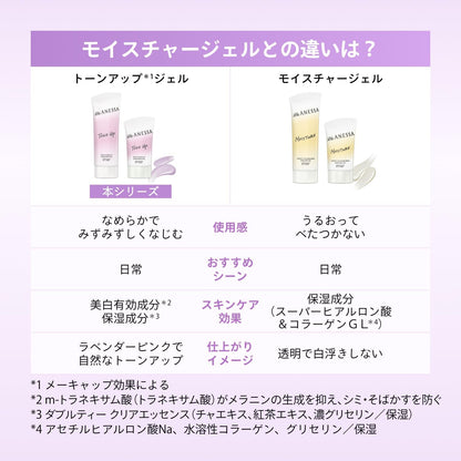 ANESSA Brightening UV Gel 90g