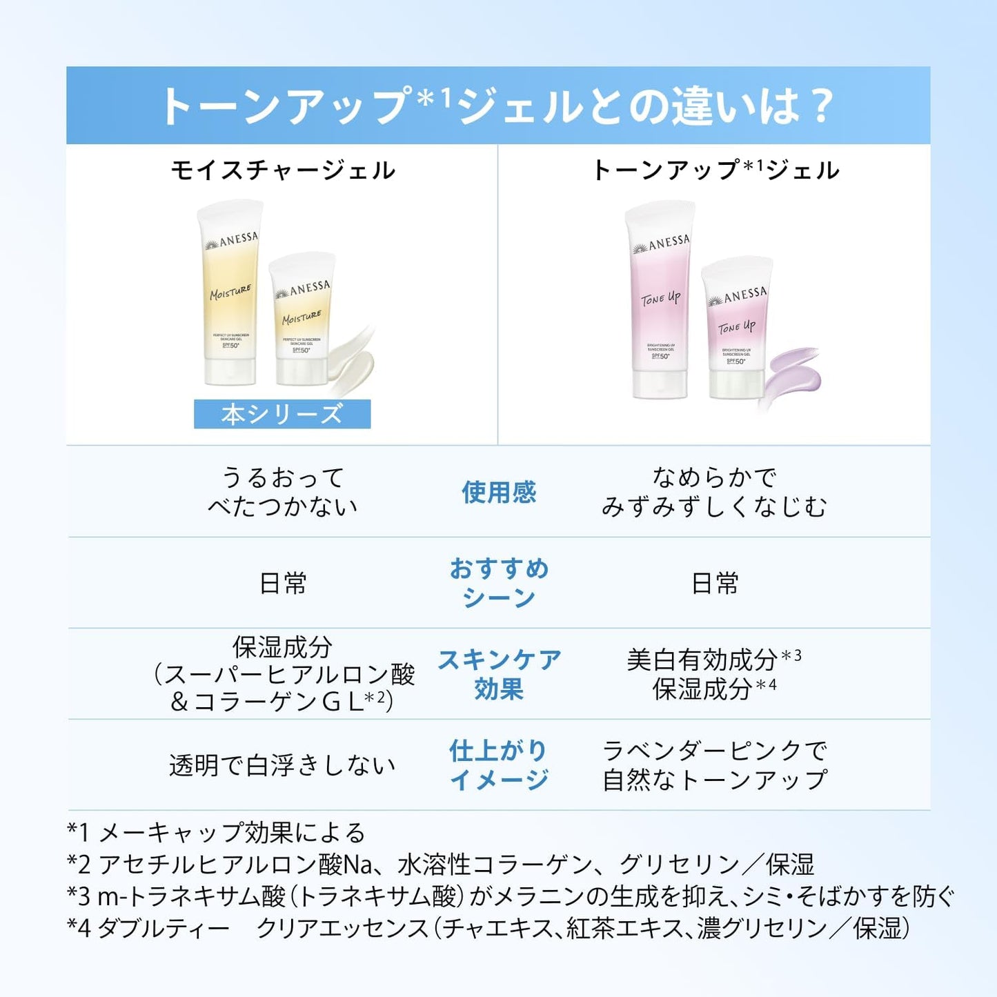 ANESSA Perfect UV Skincare Gel 90g