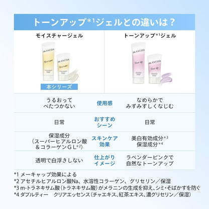 ANESSA Perfect UV Skincare Gel 90g