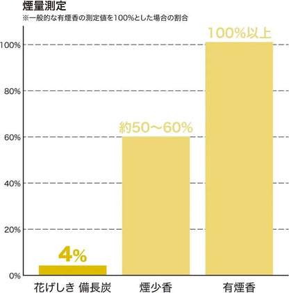 KAMEYAMA Hanageshiki Bichotan 120g (Libre de humo y olor)
