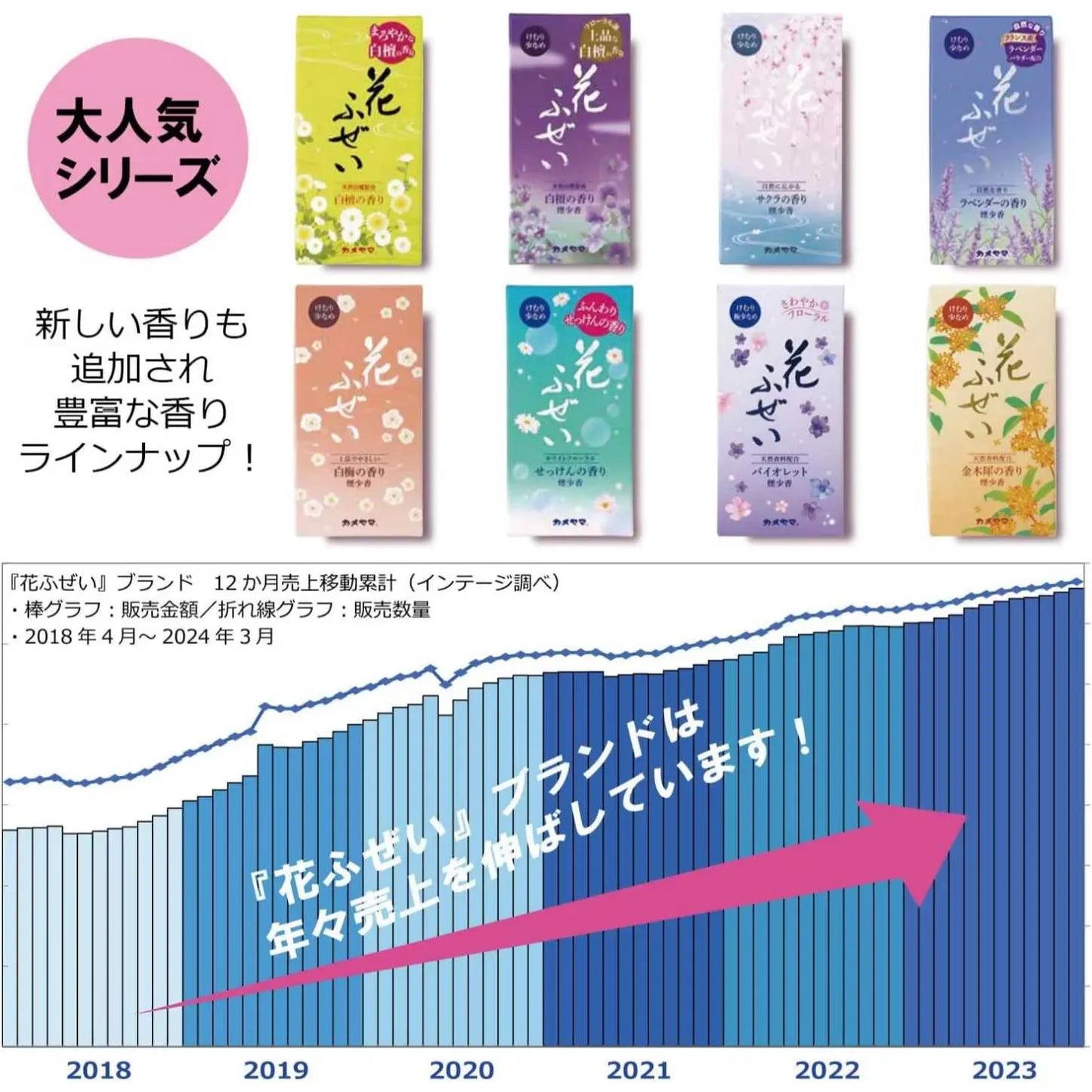 KAMEYAMA Hanafuzei 100g