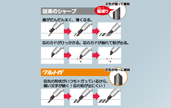 MITSUBISHI PENCIL Kurutoga Standard Model 0.5mm - Minnie Ribbon