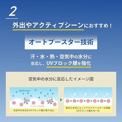 ANESSA Perfect UV Skincare Milk